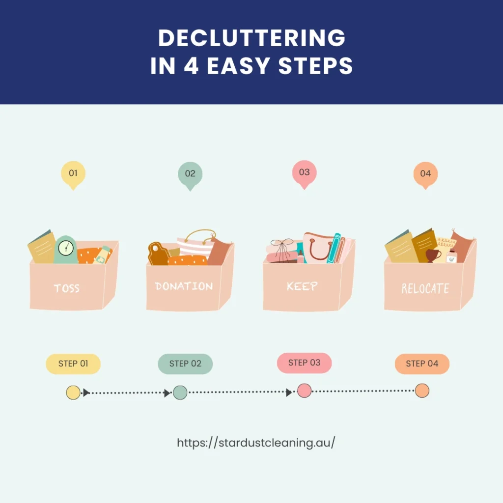 4-Box Decluttering Method